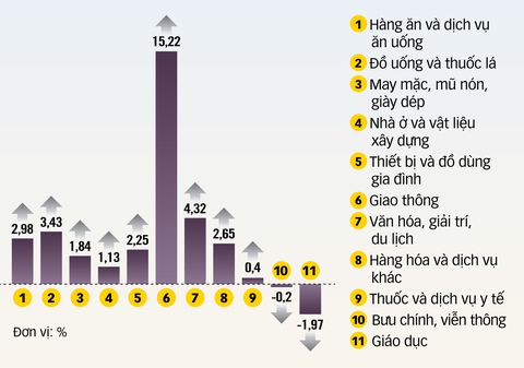 Việt Nam - vùng trũng lạm phát, nhờ đâu? - Ảnh 3. Việt Nam - vùng trũng lạm phát, nhờ đâu? - Ảnh 3.
