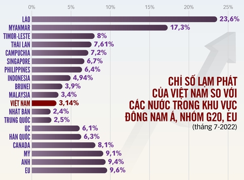 TD-060822-chi-so-lam-phat-VN-TTO TD-060822-chi-so-lam-phat-VN-TTO