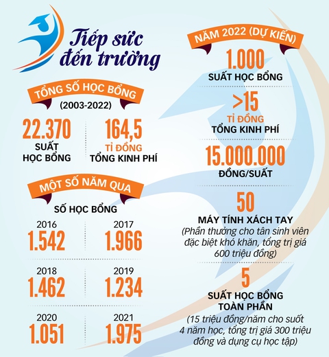 Truyền và hành trình đi đến phép màu - Ảnh 6. Truyền và hành trình đi đến phép màu - Ảnh 6.