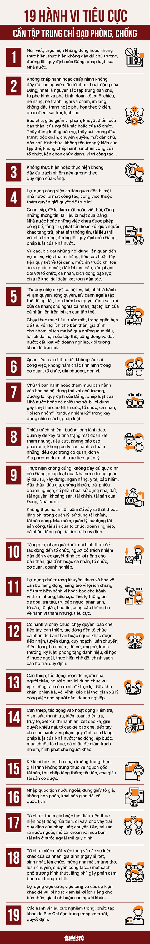 19 hành vi tham nhũng, tiêu cực cần tập trung chỉ đạo phòng, chống - Ảnh 1. 19 hành vi tham nhũng, tiêu cực cần tập trung chỉ đạo phòng, chống - Ảnh 1.