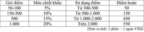 Nhận quà liền tay, vận may tháng 8 - Ảnh 3. Nhận quà liền tay, vận may tháng 8 - Ảnh 3.