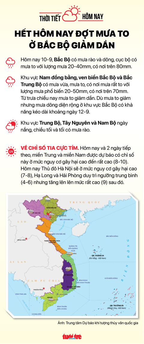 Tin sáng 10-9: Xăng dầu có khả năng giảm 1.000 đồng/lít; Thi hành án hơn 58.000 tỉ - Ảnh 9. Tin sáng 10-9: Xăng dầu có khả năng giảm 1.000 đồng/lít; Thi hành án hơn 58.000 tỉ - Ảnh 9.