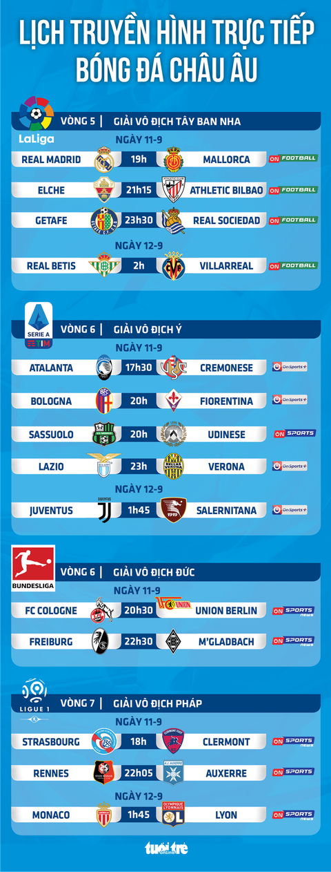 Lịch trực tiếp bóng đá châu Âu 11-9: Real, Juventus, Monaco thi đấu - Ảnh 1. Lịch trực tiếp bóng đá châu Âu 11-9: Real, Juventus, Monaco thi đấu - Ảnh 1.