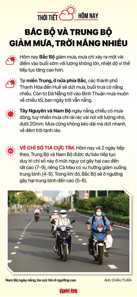 Tin sáng 11-9: Nhiều doanh nghiệp vận tải giảm giá cước; Ngoại thành Hà Nội có thể ngập lụt kéo dài - Ảnh 4. Tin sáng 11-9: Nhiều doanh nghiệp vận tải giảm giá cước; Ngoại thành Hà Nội có thể ngập lụt kéo dài - Ảnh 4.