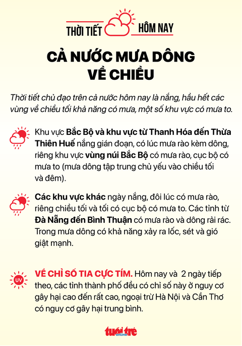 Thời tiết ngày 12-9: Nam Bộ ngày nắng, vùng núi Bắc Bộ đề phòng lũ quét - Ảnh 2. Thời tiết ngày 12-9: Nam Bộ ngày nắng, vùng núi Bắc Bộ đề phòng lũ quét - Ảnh 2.