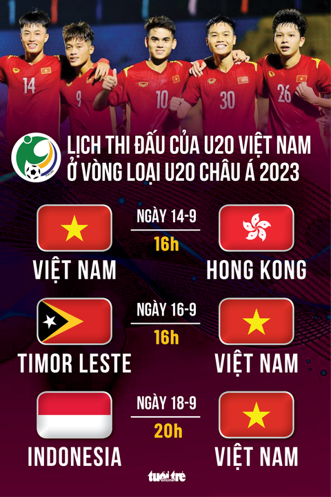 Lịch thi đấu của U20 Việt Nam tại vòng loại U20 châu Á 2022 - Ảnh 1. Lịch thi đấu của U20 Việt Nam tại vòng loại U20 châu Á 2022 - Ảnh 1.