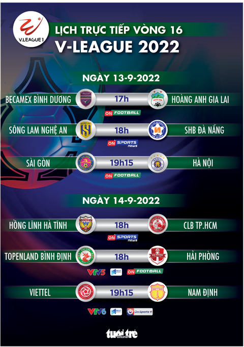 Lịch trực tiếp vòng 16 V-League 2022: Bình Dương - HAGL, Bình Định - Hải Phòng - Ảnh 1. Lịch trực tiếp vòng 16 V-League 2022: Bình Dương - HAGL, Bình Định - Hải Phòng - Ảnh 1.