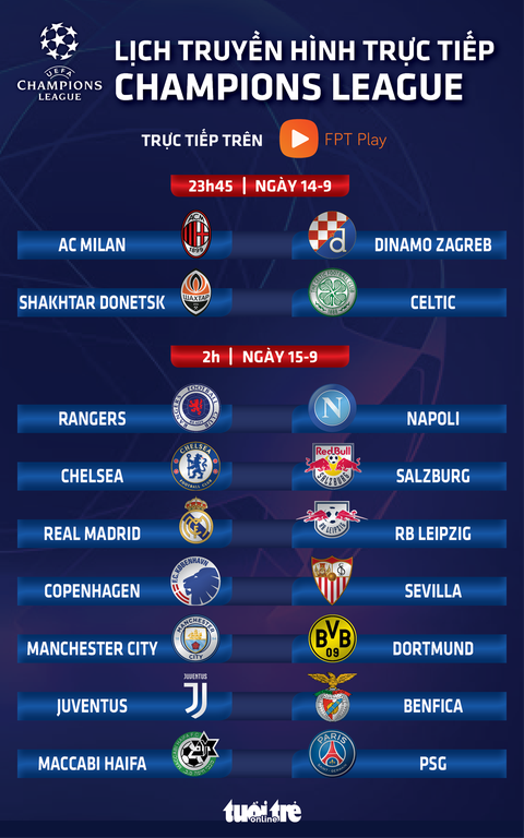 Lịch trực tiếp Champions League ngày 15-9: Man City - Dortmund, Real - Leipzig - Ảnh 1. Lịch trực tiếp Champions League ngày 15-9: Man City - Dortmund, Real - Leipzig - Ảnh 1.