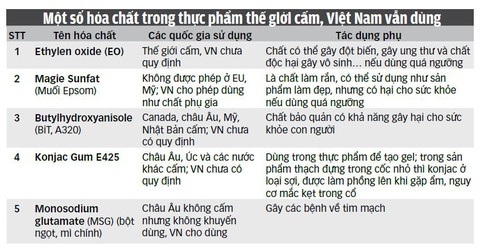 Nhiều hóa chất thế giới cấm, Việt Nam cho dùng: Còn tồn tại kẽ hở chết người? - Ảnh 2. Nhiều hóa chất thế giới cấm, Việt Nam cho dùng: Còn tồn tại kẽ hở chết người? - Ảnh 2.
