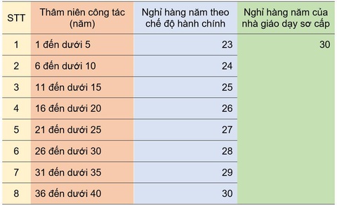 Giáo viên dạy thực hành lái xe có phải là giáo viên? - Ảnh 2. Giáo viên dạy thực hành lái xe có phải là giáo viên? - Ảnh 2.