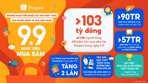 9.9 Ngày Siêu Mua Sắm: Shopee mang đến nhiều hỗ trợ thiết thực cho người mua và người bán - Ảnh 1. 9.9 Ngày Siêu Mua Sắm: Shopee mang đến nhiều hỗ trợ thiết thực cho người mua và người bán - Ảnh 1.