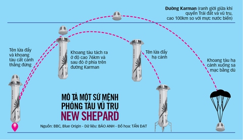 Thử thách niềm tin với du lịch vũ trụ - Ảnh 1. Thử thách niềm tin với du lịch vũ trụ - Ảnh 1.