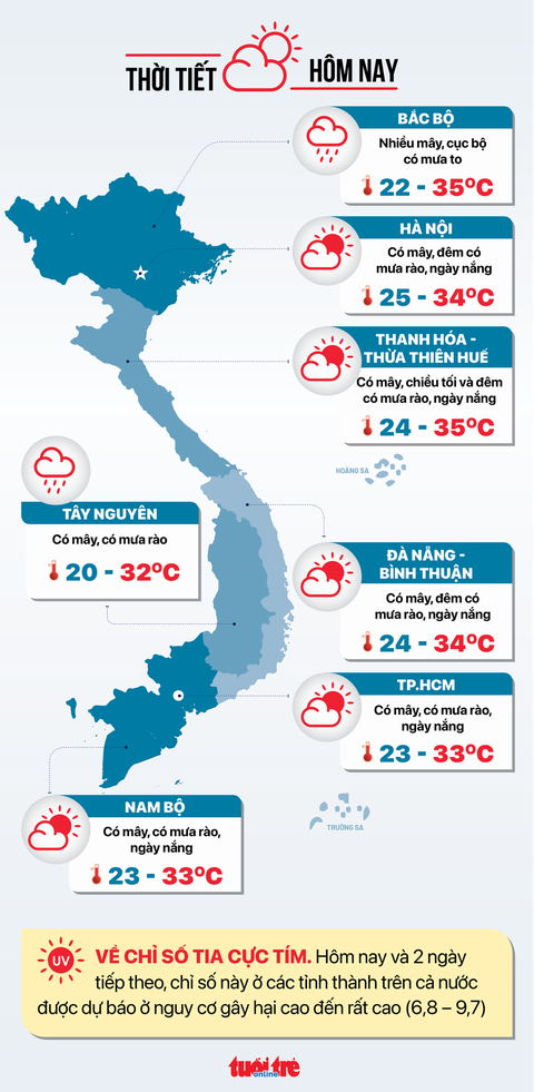 Tin sáng 14-9: Giá heo tiếp tục giảm; TP.HCM khảo sát hiệu quả sơn chống vẽ bậy - Ảnh 5. Tin sáng 14-9: Giá heo tiếp tục giảm; TP.HCM khảo sát hiệu quả sơn chống vẽ bậy - Ảnh 5.