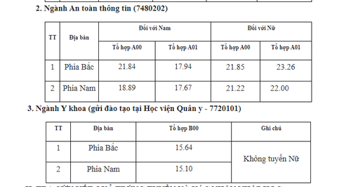 Điểm chuẩn Học viện An ninh nhân dân, Học viện Cảnh sát nhân dân - Ảnh 3. Điểm chuẩn Học viện An ninh nhân dân, Học viện Cảnh sát nhân dân - Ảnh 3.