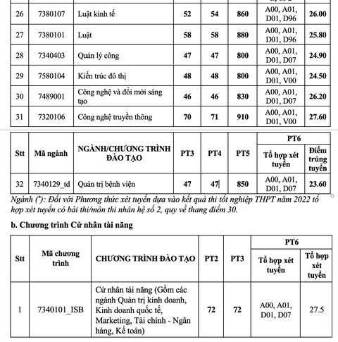 Trường đại học Kinh tế TP.HCM công bố kết quả xét tuyển 6 phương thức - Ảnh 4. Trường đại học Kinh tế TP.HCM công bố kết quả xét tuyển 6 phương thức - Ảnh 4.