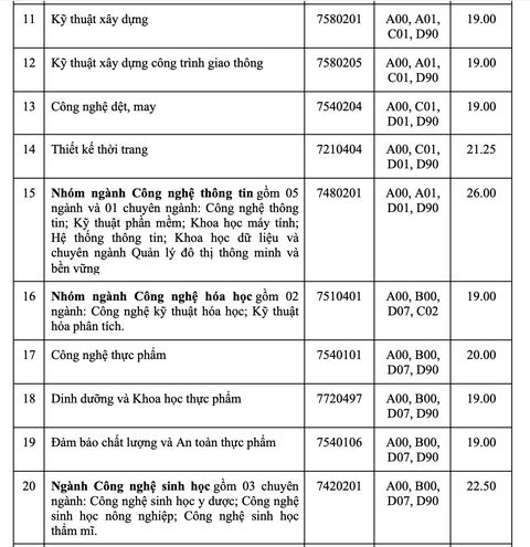 Trường đại học Công nghiệp TP.HCM công bố điểm chuẩn, xét bổ sung - Ảnh 2. Trường đại học Công nghiệp TP.HCM công bố điểm chuẩn, xét bổ sung - Ảnh 2.