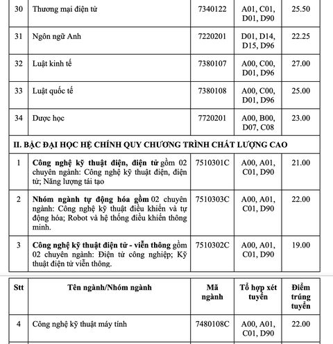 Trường đại học Công nghiệp TP.HCM công bố điểm chuẩn, xét bổ sung - Ảnh 4. Trường đại học Công nghiệp TP.HCM công bố điểm chuẩn, xét bổ sung - Ảnh 4.