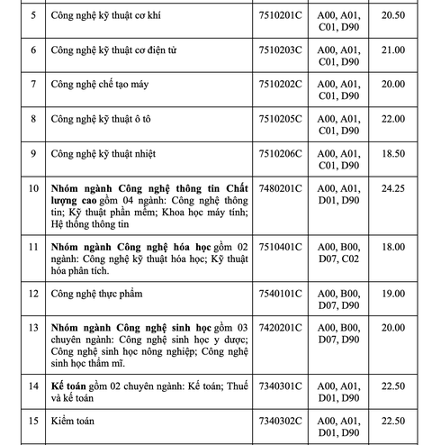 Trường đại học Công nghiệp TP.HCM công bố điểm chuẩn, xét bổ sung - Ảnh 5. Trường đại học Công nghiệp TP.HCM công bố điểm chuẩn, xét bổ sung - Ảnh 5.