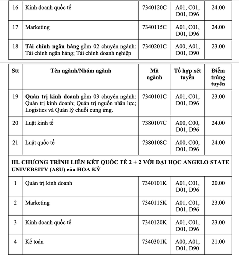 Trường đại học Công nghiệp TP.HCM công bố điểm chuẩn, xét bổ sung - Ảnh 6. Trường đại học Công nghiệp TP.HCM công bố điểm chuẩn, xét bổ sung - Ảnh 6.