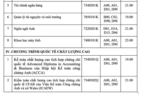 Trường đại học Công nghiệp TP.HCM công bố điểm chuẩn, xét bổ sung - Ảnh 7. Trường đại học Công nghiệp TP.HCM công bố điểm chuẩn, xét bổ sung - Ảnh 7.