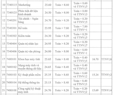 Thí sinh nữ đạt điểm gần tuyệt đối mới trúng tuyển Học viện Khoa học quân sự năm 2022 - Ảnh 17. Thí sinh nữ đạt điểm gần tuyệt đối mới trúng tuyển Học viện Khoa học quân sự năm 2022 - Ảnh 17.