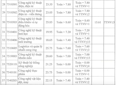 Thí sinh nữ đạt điểm gần tuyệt đối mới trúng tuyển Học viện Khoa học quân sự năm 2022 - Ảnh 19. Thí sinh nữ đạt điểm gần tuyệt đối mới trúng tuyển Học viện Khoa học quân sự năm 2022 - Ảnh 19.