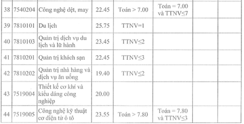 Thí sinh nữ đạt điểm gần tuyệt đối mới trúng tuyển Học viện Khoa học quân sự năm 2022 - Ảnh 20. Thí sinh nữ đạt điểm gần tuyệt đối mới trúng tuyển Học viện Khoa học quân sự năm 2022 - Ảnh 20.