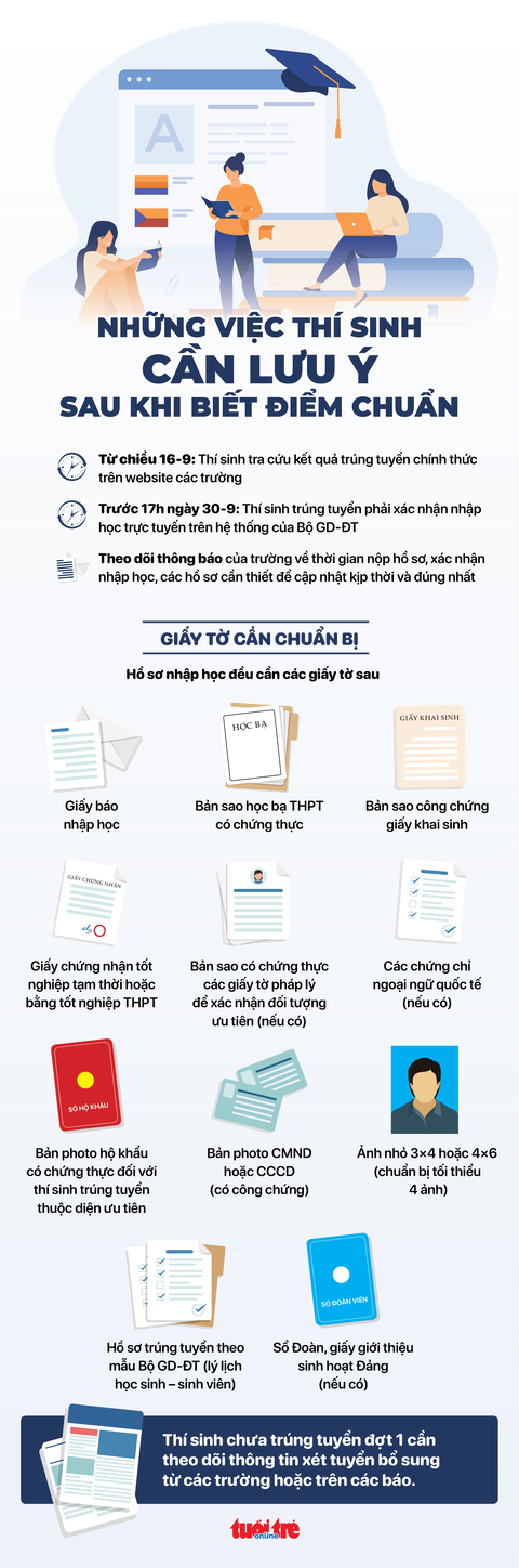 Infographic: Thí sinh cần làm gì sau khi biết điểm chuẩn? - Ảnh 1. Infographic: Thí sinh cần làm gì sau khi biết điểm chuẩn? - Ảnh 1.