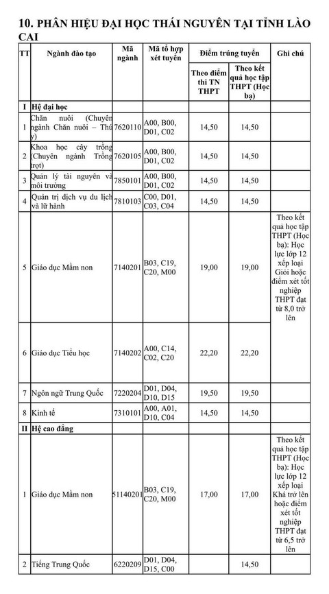 Thí sinh nữ đạt điểm gần tuyệt đối mới trúng tuyển Học viện Khoa học quân sự năm 2022 - Ảnh 11. Thí sinh nữ đạt điểm gần tuyệt đối mới trúng tuyển Học viện Khoa học quân sự năm 2022 - Ảnh 11.