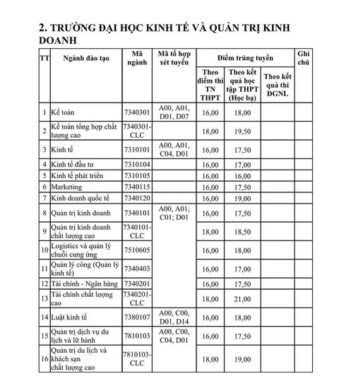 Thí sinh nữ đạt điểm gần tuyệt đối mới trúng tuyển Học viện Khoa học quân sự năm 2022 - Ảnh 4. Thí sinh nữ đạt điểm gần tuyệt đối mới trúng tuyển Học viện Khoa học quân sự năm 2022 - Ảnh 4.