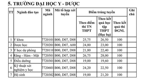 Thí sinh nữ đạt điểm gần tuyệt đối mới trúng tuyển Học viện Khoa học quân sự năm 2022 - Ảnh 7. Thí sinh nữ đạt điểm gần tuyệt đối mới trúng tuyển Học viện Khoa học quân sự năm 2022 - Ảnh 7.
