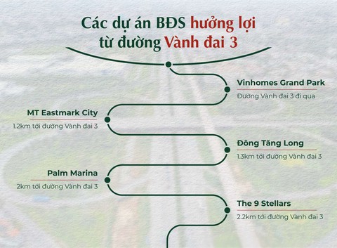 Đường vành đai 3 - cú hích cho kinh tế, bất động sản TP.HCM - Ảnh 5. Đường vành đai 3 - cú hích cho kinh tế, bất động sản TP.HCM - Ảnh 5.