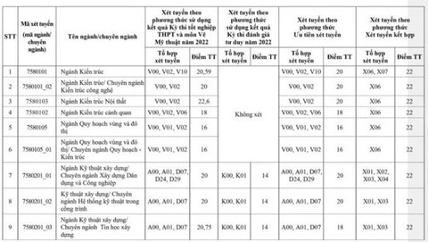 Thí sinh nữ đạt điểm gần tuyệt đối mới trúng tuyển Học viện Khoa học quân sự năm 2022 - Ảnh 12. Thí sinh nữ đạt điểm gần tuyệt đối mới trúng tuyển Học viện Khoa học quân sự năm 2022 - Ảnh 12.
