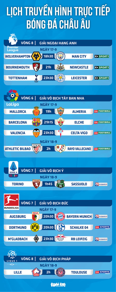 Lịch trực tiếp bóng đá châu Âu 17-9: Man City, Barca, Bayern thi đấu - Ảnh 1. Lịch trực tiếp bóng đá châu Âu 17-9: Man City, Barca, Bayern thi đấu - Ảnh 1.
