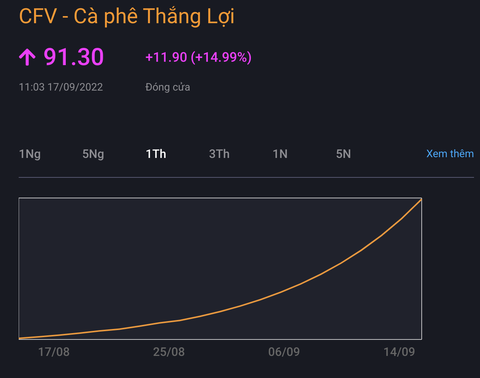 Cổ phiếu tăng dựng đứng hơn 1.900%, lãnh đạo doanh nghiệp nghi có kẻ trục lợi - Ảnh 2. Cổ phiếu tăng dựng đứng hơn 1.900%, lãnh đạo doanh nghiệp nghi có kẻ trục lợi - Ảnh 2.