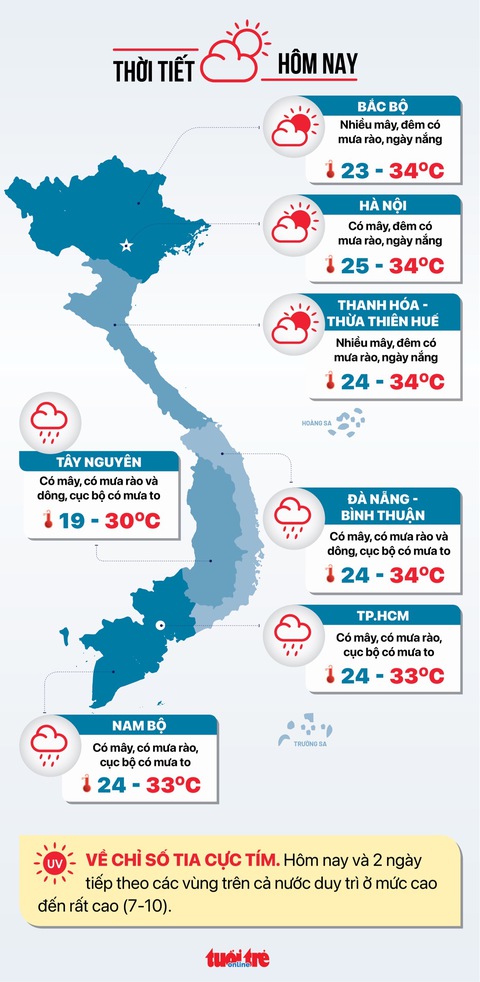 Thời tiết 18-9: Từ Đà Nẵng vào Nam Bộ nắng gián đoạn, cục bộ mưa to - Ảnh 2. Thời tiết 18-9: Từ Đà Nẵng vào Nam Bộ nắng gián đoạn, cục bộ mưa to - Ảnh 2.