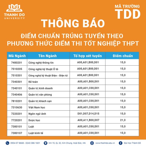 Trường Đại học Thành Đô công bố điểm chuẩn trúng tuyển năm 2022 - Ảnh 2. Trường Đại học Thành Đô công bố điểm chuẩn trúng tuyển năm 2022 - Ảnh 2.