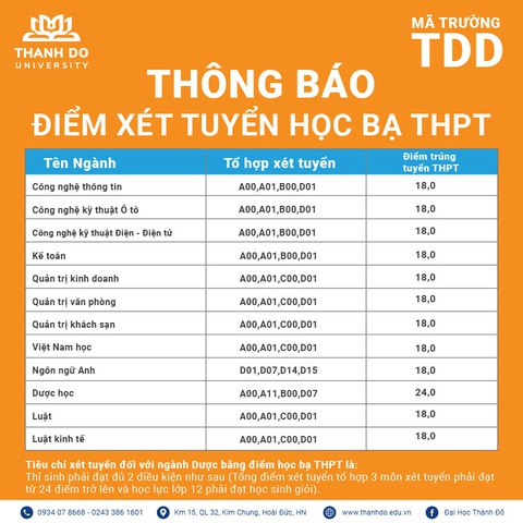 Trường Đại học Thành Đô công bố điểm chuẩn trúng tuyển năm 2022 - Ảnh 3. Trường Đại học Thành Đô công bố điểm chuẩn trúng tuyển năm 2022 - Ảnh 3.