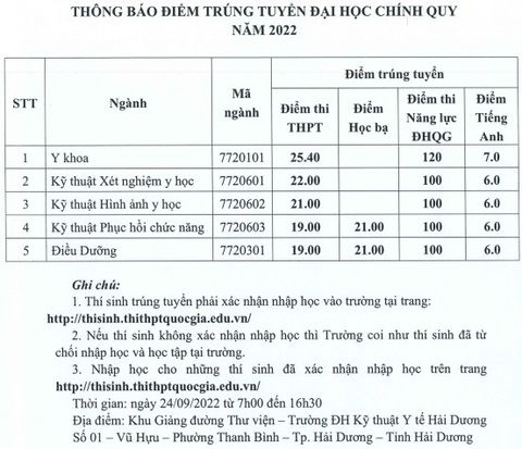 Xem điểm chuẩn năm nay của gần 150 trường đại học - Ảnh 4. Xem điểm chuẩn năm nay của gần 150 trường đại học - Ảnh 4.