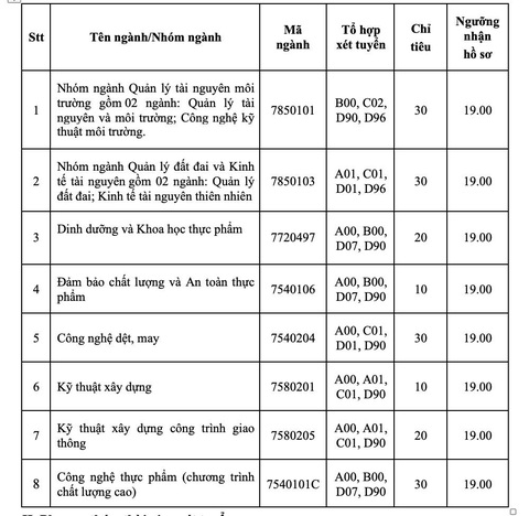 Hàng loạt trường đại học xét tuyển bổ sung - Ảnh 2. Hàng loạt trường đại học xét tuyển bổ sung - Ảnh 2.
