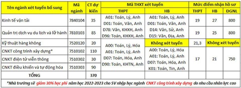 Hàng loạt trường đại học xét tuyển bổ sung - Ảnh 4. Hàng loạt trường đại học xét tuyển bổ sung - Ảnh 4.