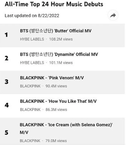MV ‘Shut Down của BLACKPINK được đón nhận nhưng không thể vượt qua kỷ lục của ‘Pink Venom’ - Ảnh 3. MV ‘Shut Down của BLACKPINK được đón nhận nhưng không thể vượt qua kỷ lục của ‘Pink Venom’ - Ảnh 3.