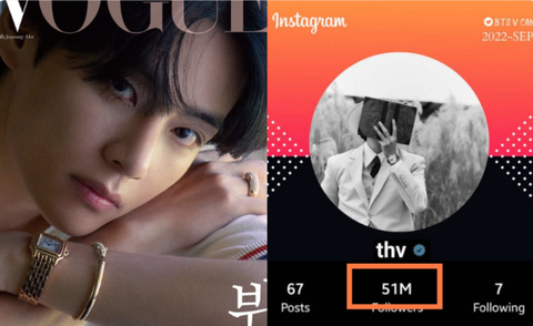 V (BTS) trở thành nam idol K-pop đầu tiên vượt 51 triệu người theo dõi trên Instagram - Ảnh 1. V (BTS) trở thành nam idol K-pop đầu tiên vượt 51 triệu người theo dõi trên Instagram - Ảnh 1.