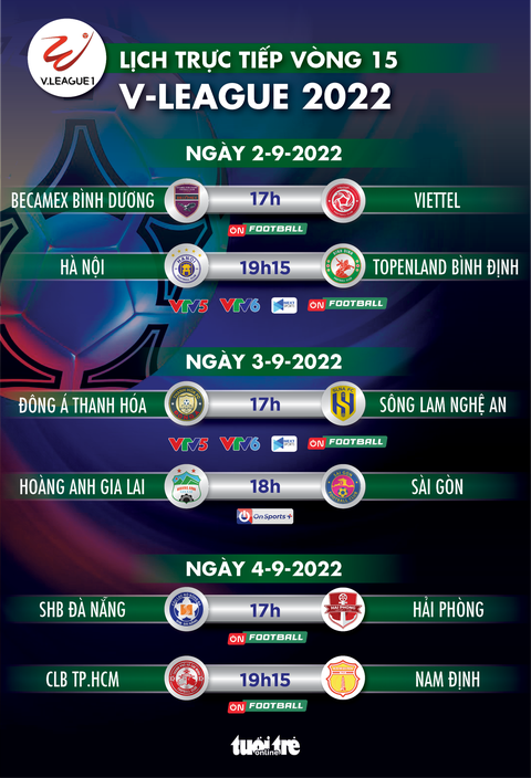 Lịch trực tiếp vòng 15 V-League 2022: Bình Dương - Viettel, Hà Nội - Bình Định, HAGL - Sài Gòn - Ảnh 1. Lịch trực tiếp vòng 15 V-League 2022: Bình Dương - Viettel, Hà Nội - Bình Định, HAGL - Sài Gòn - Ảnh 1.