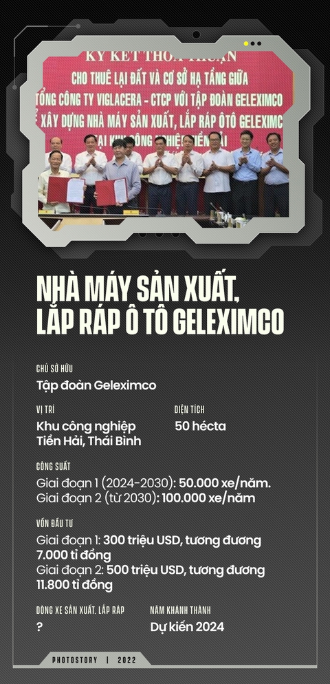 Ngoài nhà máy gần 19.000 tỉ sắp xây của Geleximco, Việt Nam còn những nhà máy ô tô lớn nào? - Ảnh 1. Ngoài nhà máy gần 19.000 tỉ sắp xây của Geleximco, Việt Nam còn những nhà máy ô tô lớn nào? - Ảnh 1.
