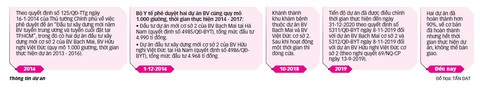 Cấp cứu bệnh viện ngàn tỉ đắp chiếu - Ảnh 6. Cấp cứu bệnh viện ngàn tỉ đắp chiếu - Ảnh 6.