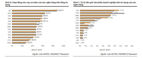 Cho vay bán lẻ - lựa chọn tối ưu cho các ngân hàng trong thời điểm nhiều thách thức - Ảnh 2. Cho vay bán lẻ - lựa chọn tối ưu cho các ngân hàng trong thời điểm nhiều thách thức - Ảnh 2.
