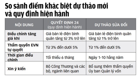 Cơ chế giảm giá điện mờ nhạt? - Ảnh 2. Cơ chế giảm giá điện mờ nhạt? - Ảnh 2.