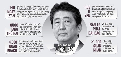 Nhật Bản và lãnh đạo thế giới tưởng nhớ cố Thủ tướng Abe trong lễ quốc tang - Ảnh 12. Nhật Bản và lãnh đạo thế giới tưởng nhớ cố Thủ tướng Abe trong lễ quốc tang - Ảnh 12.