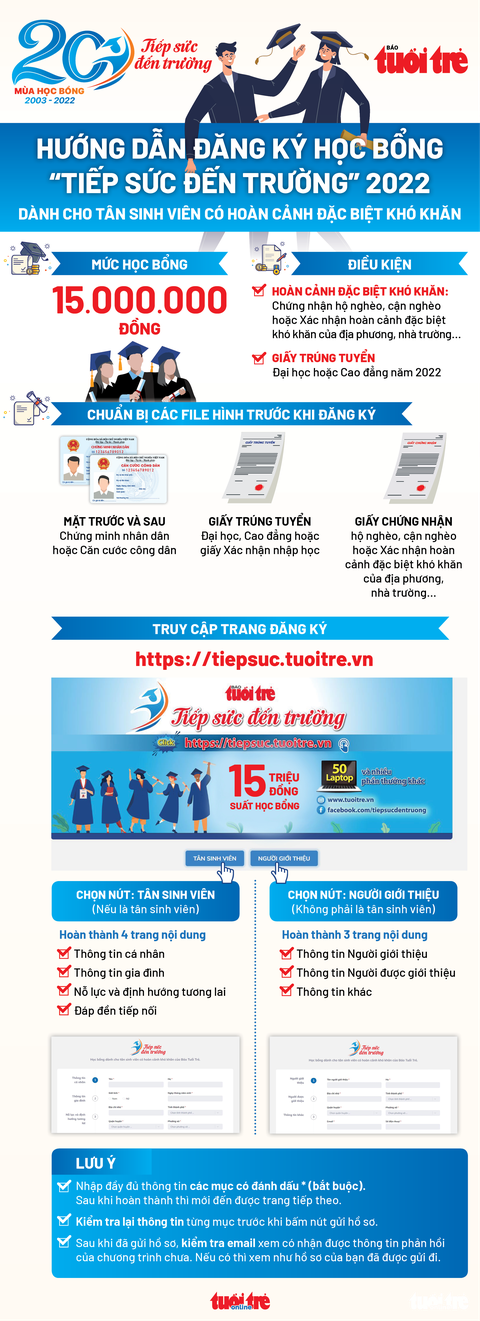 Chị vào đại học nhờ em gái song sinh nhường bước - Ảnh 5. Chị vào đại học nhờ em gái song sinh nhường bước - Ảnh 5.
